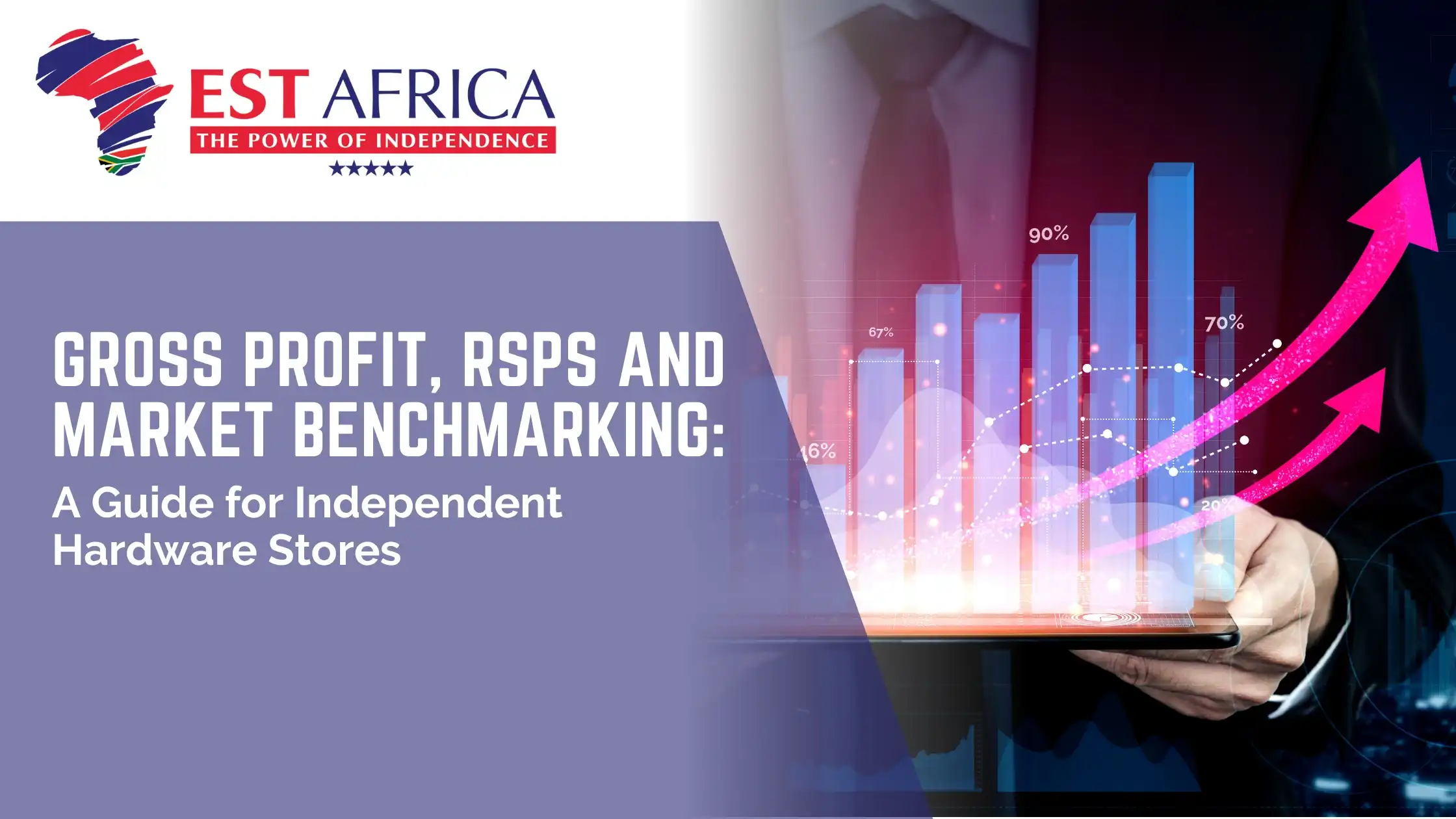 Gross Profit, RSPs and Market Benchmarking